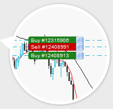 MT4+ Chart Trader Zoom