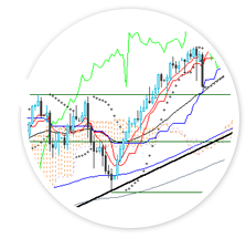 metatrader 4 zoom