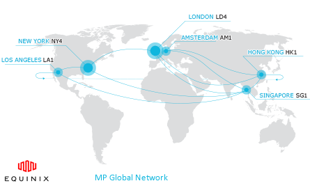 Techno Innovations Global Network Infrastructure Techno Innovations Global Network Infrastructure